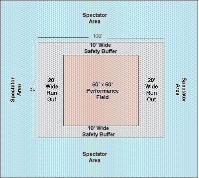 Special Teams Performance Field